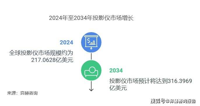 2025年投影仪市场凯时尊龙人生全面分析