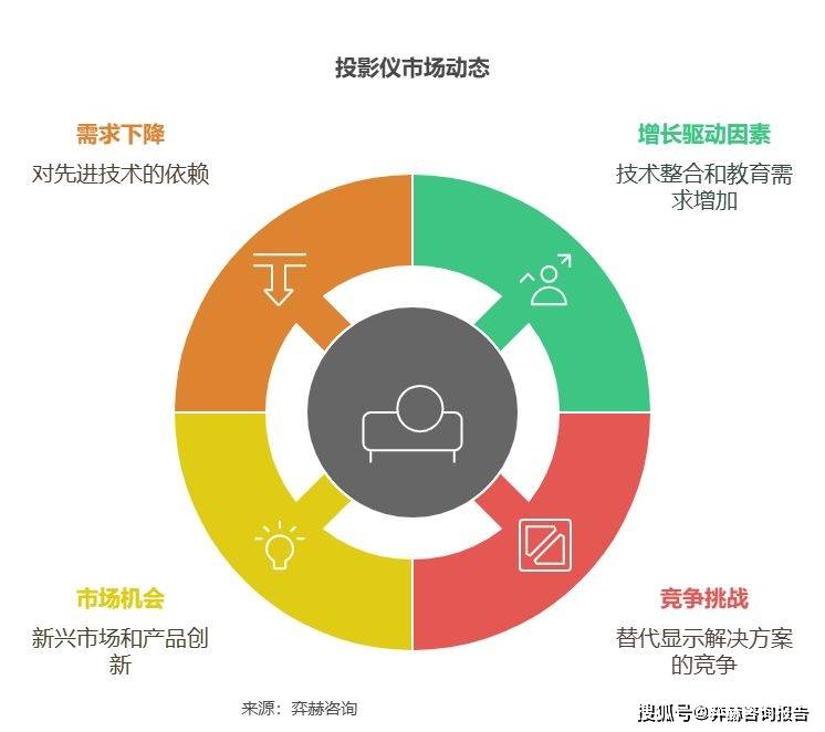 2025年投影仪市场凯时尊龙人生全面分析(图3)