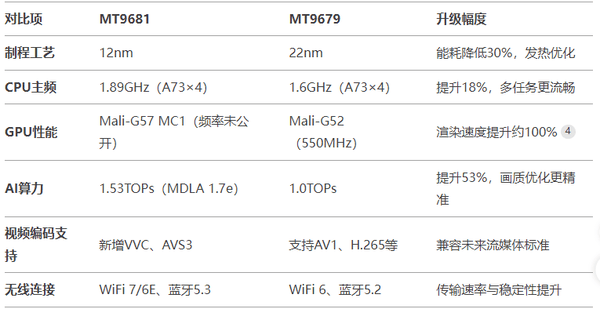 择才好？MT9681如何改变未来投影仪z6尊龙网站登录入口家用投影仪怎么选(图3)