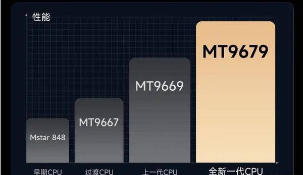 择才好？MT9681如何改变未来投影仪z6尊龙网站登录入口家用投影仪怎么选(图8)